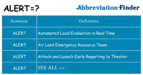 allerted|what does alert stand for.